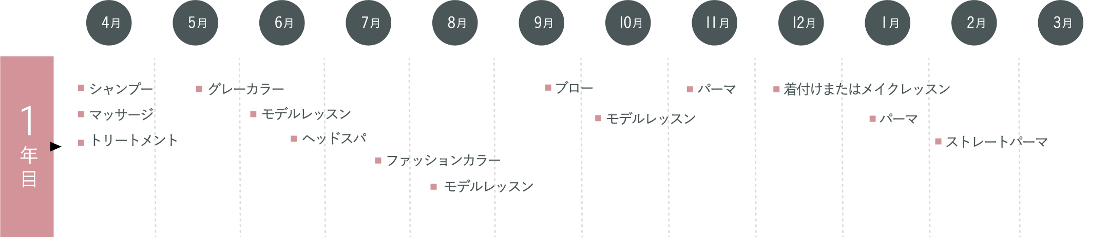 教育カリキュラム