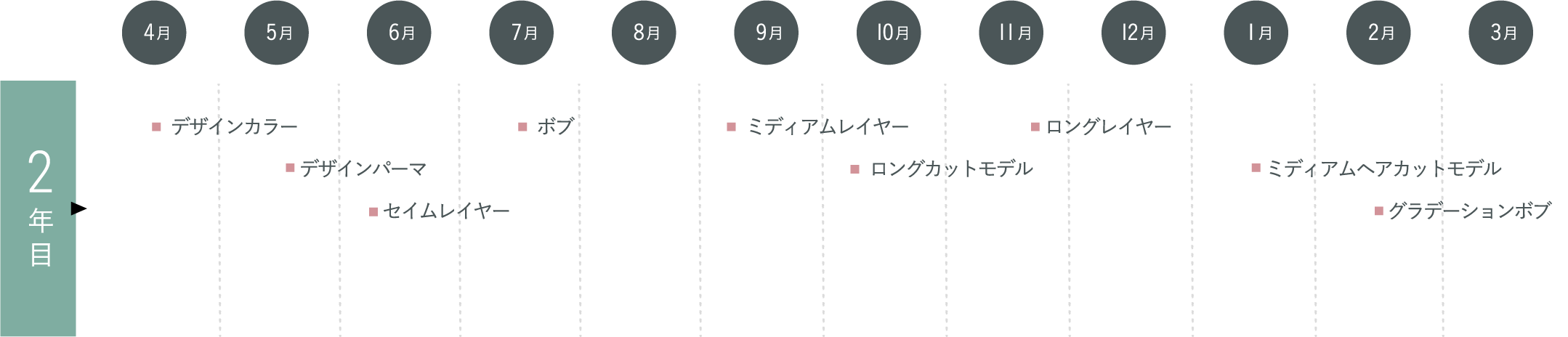 教育カリキュラム