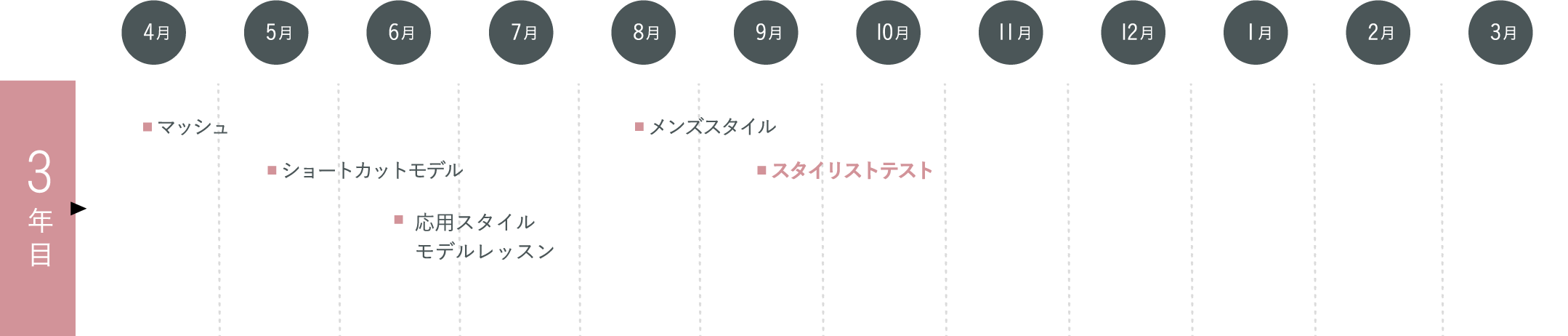 教育カリキュラム