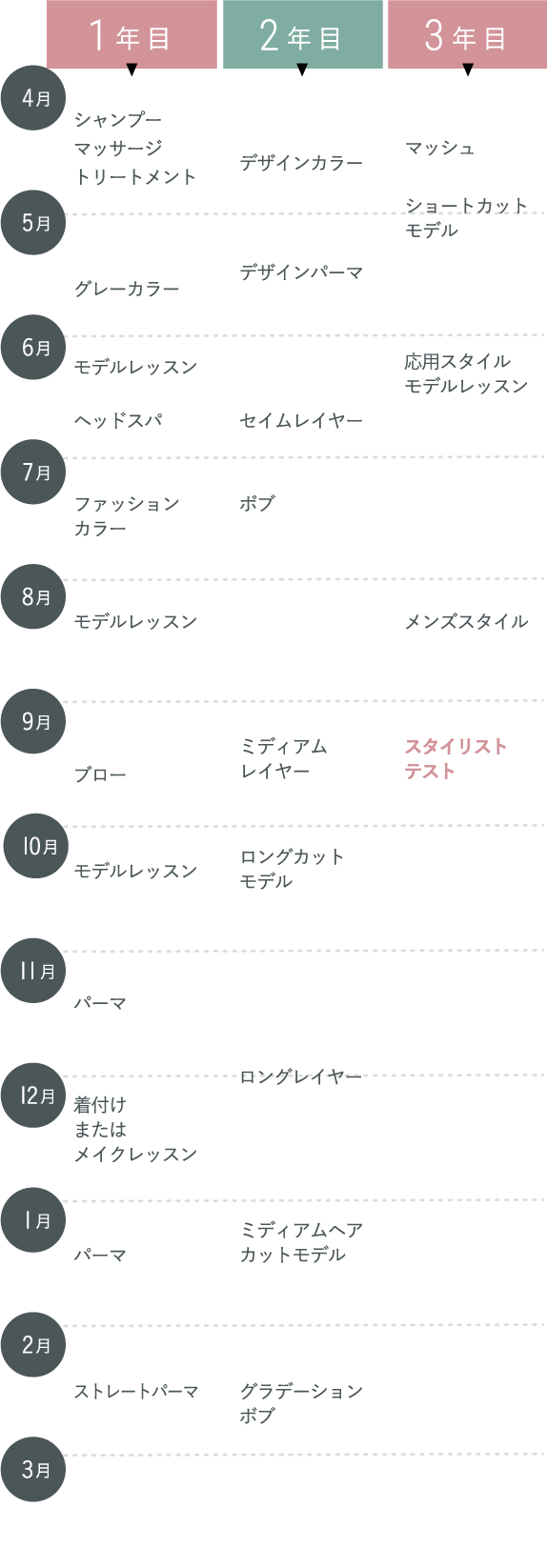 教育カリキュラム